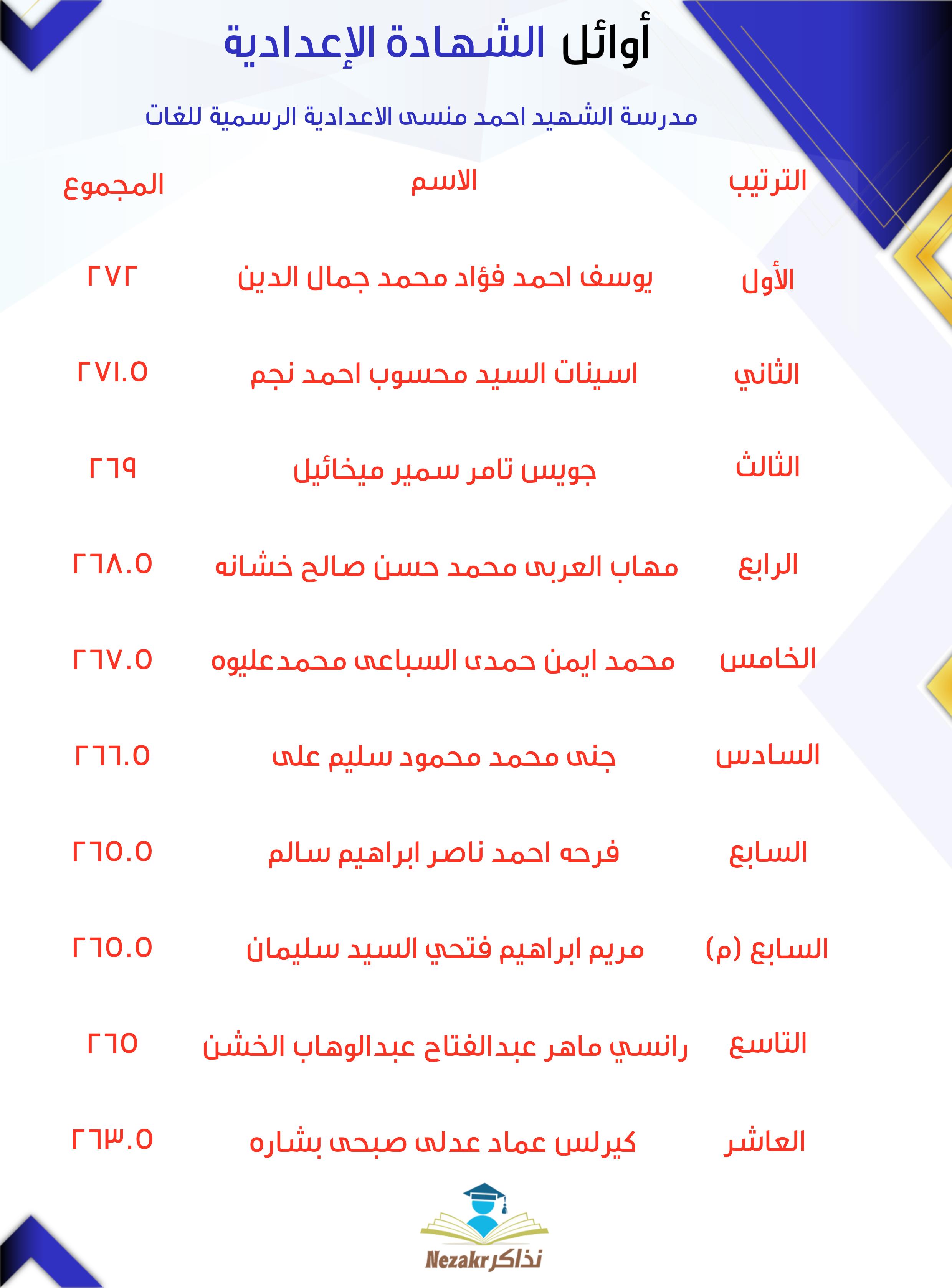 قائمة الأوائل  